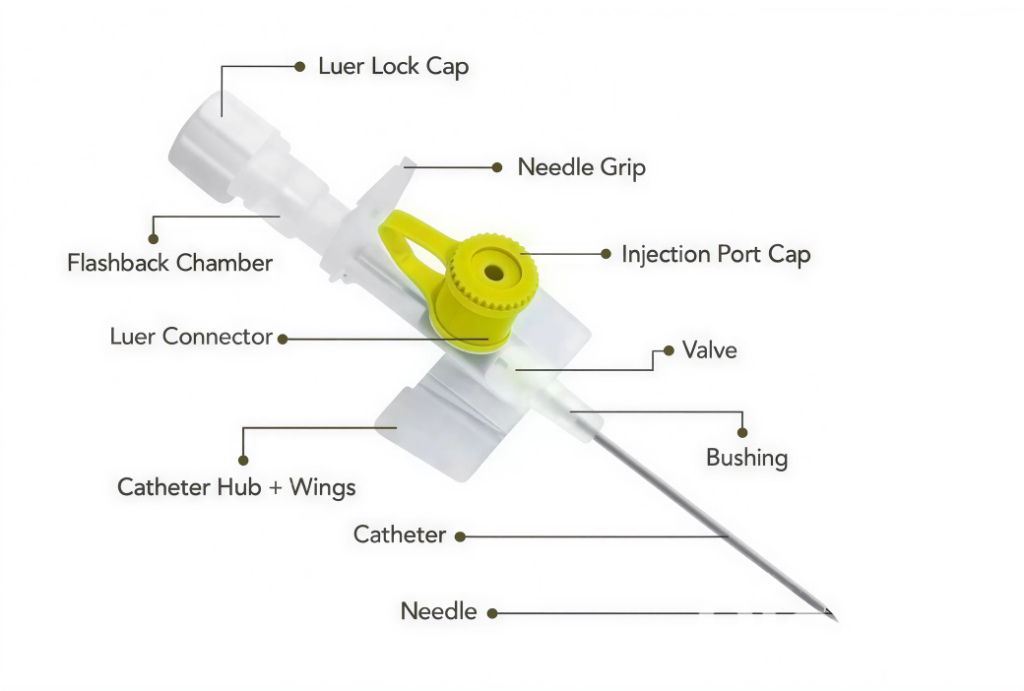 Medical Device / Equipment manufacturers in India One Stop Solution for Medical Device Manufacturers in India
